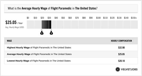 flight medic salary|Flight Medic Salary .